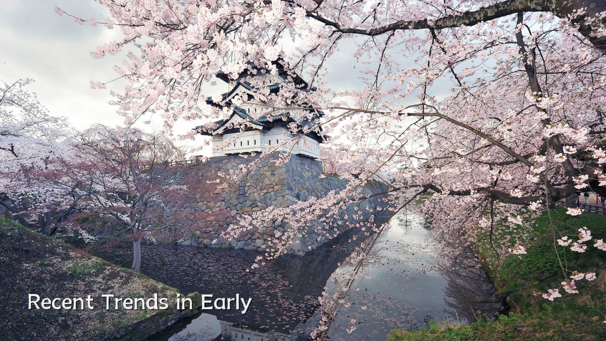 Recent Trends in Early